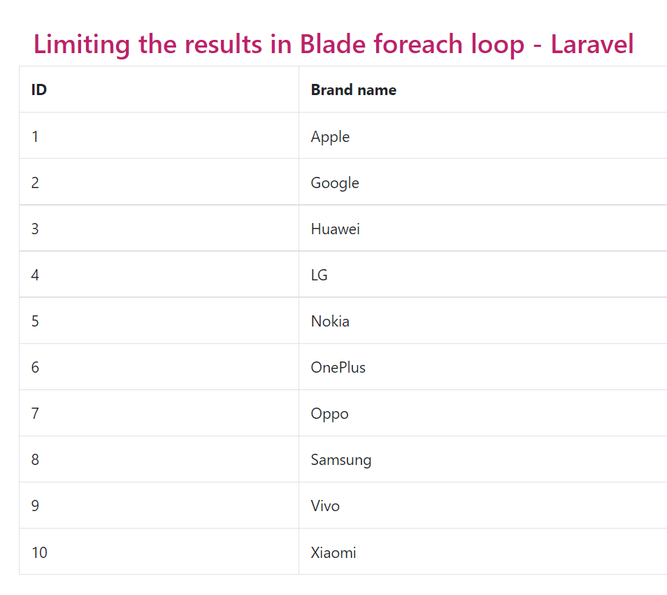 Limiting the results in Blade foreach loop