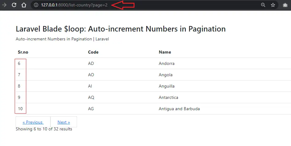 show correct format of serial number in pagination in laravel
